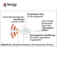 GEHÖRSCHUTZ NO NOISE – FÜR SCHIESS- UND JAGDSPORT