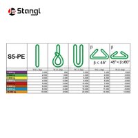 POLYESTER-RUNDSCHLINGE FT 2 TO – GRÜN
