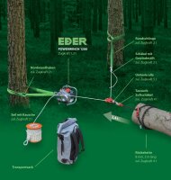 Zugausrüstung für Nordforest-Eder Spillwinde...