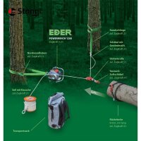 ZUGAUSRÜSTUNG FÜR NORDFOREST–EDER...