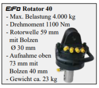 Drehrotor CLB-40  für Bagger-Rückwagen-Zange