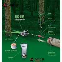 NORDFOREST EDER SPILLWINDE 1800 – KWF-PROFI